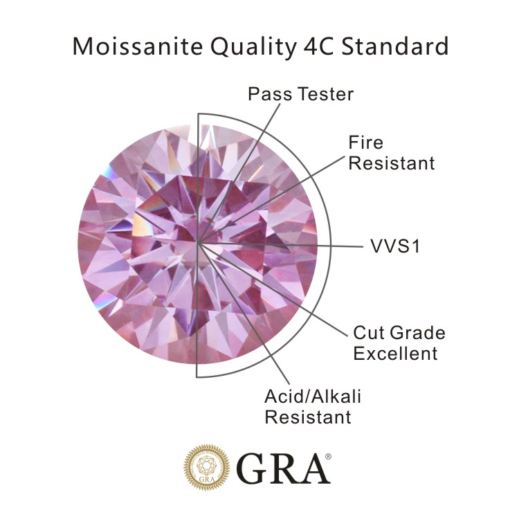 VVS D EF Clarity 1ct 2ct 3ct Loose Moissanite with Certificate Exporter
